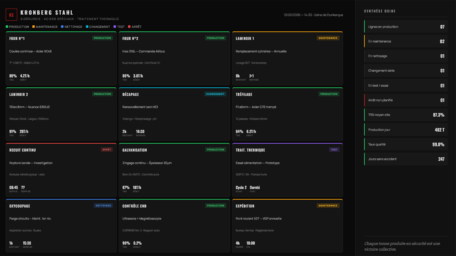 Dashboard sécurité temps réel