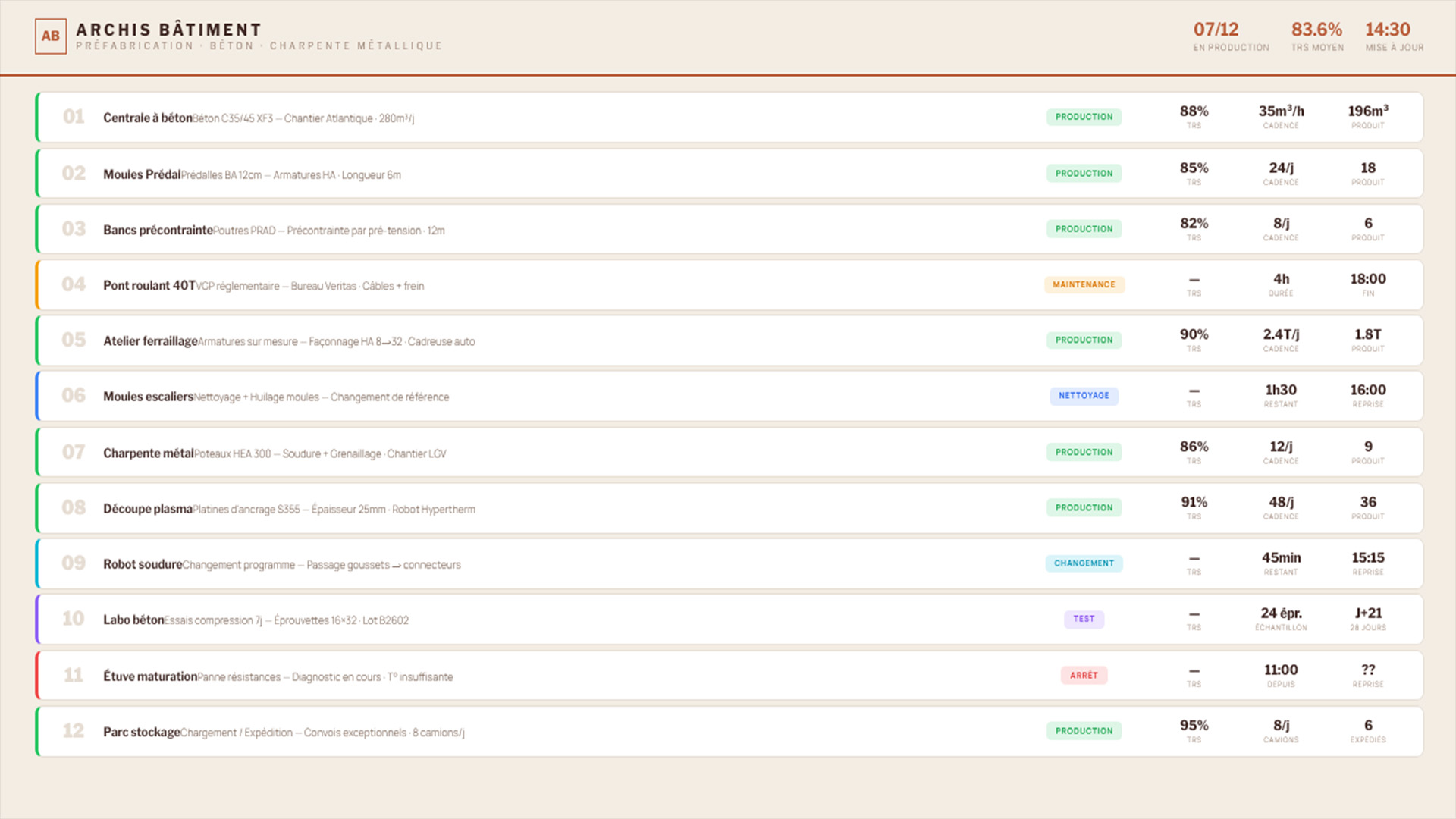 Dashboard qualité et conformité
