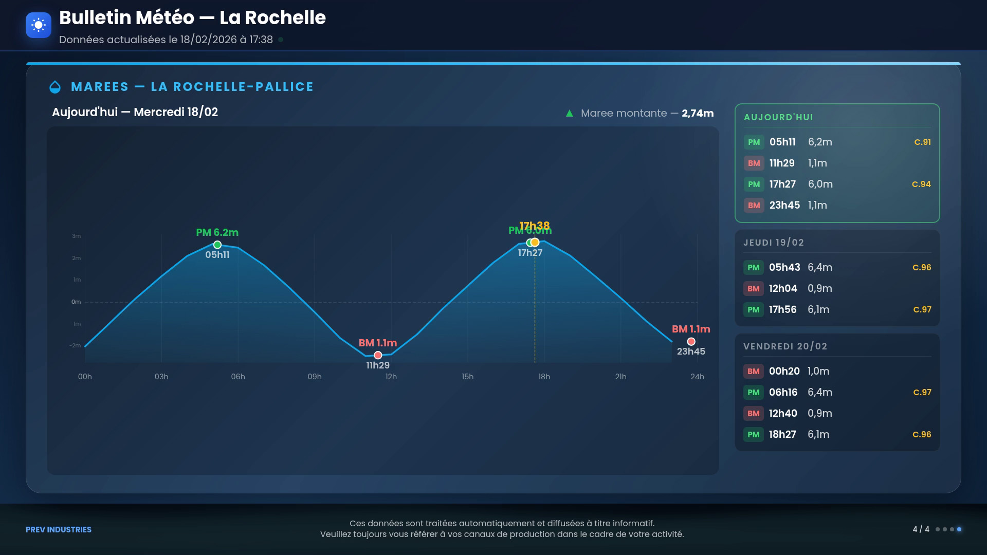 Dashboard RH et effectifs