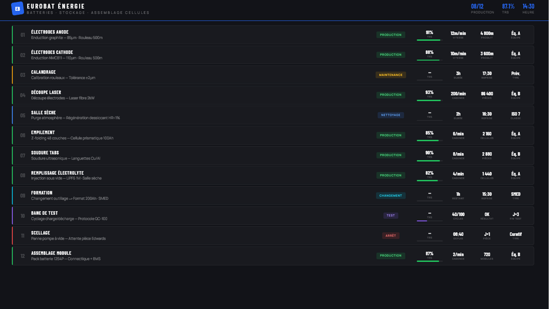 Dashboard maintenance