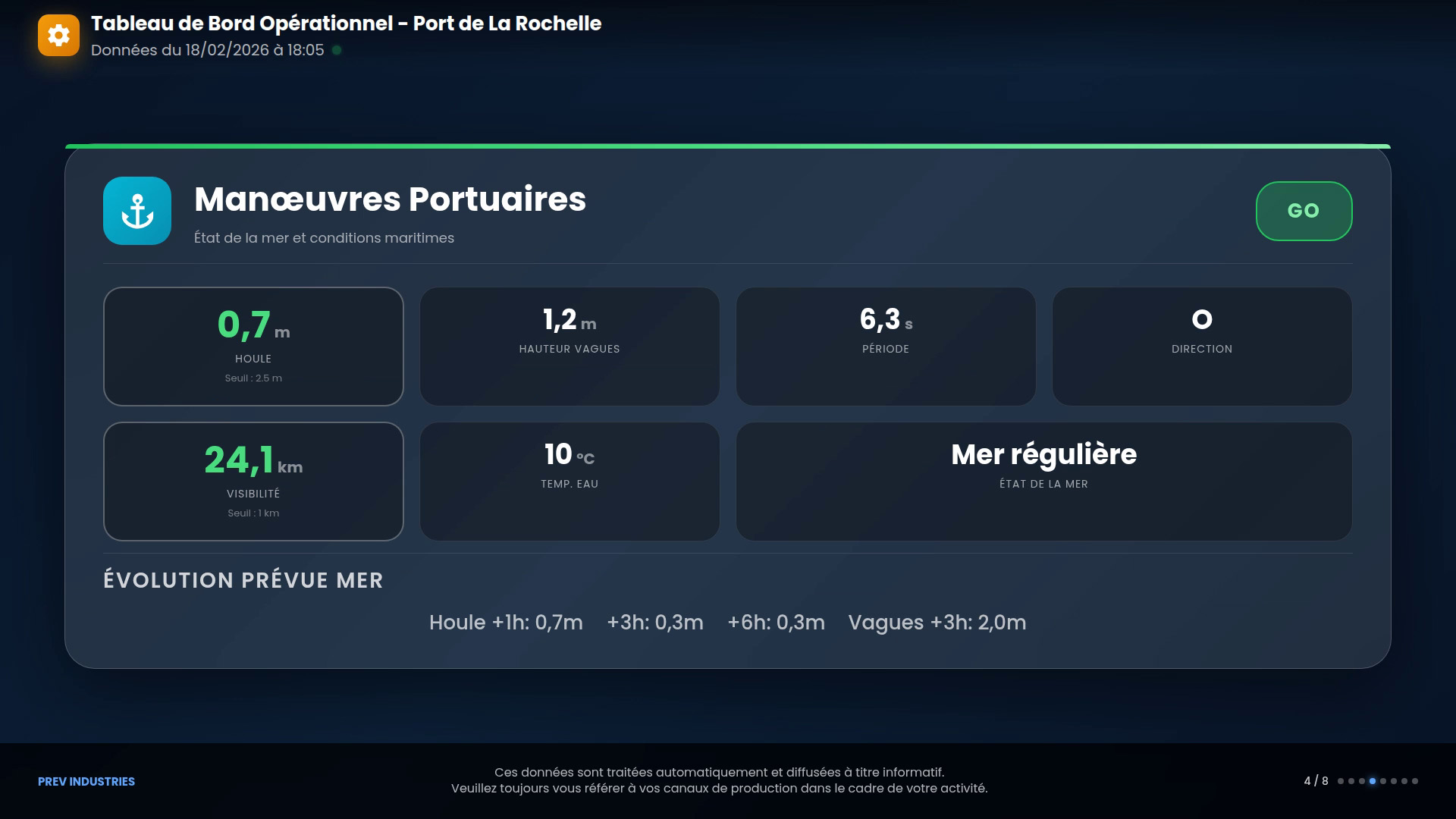 Dashboard direction générale