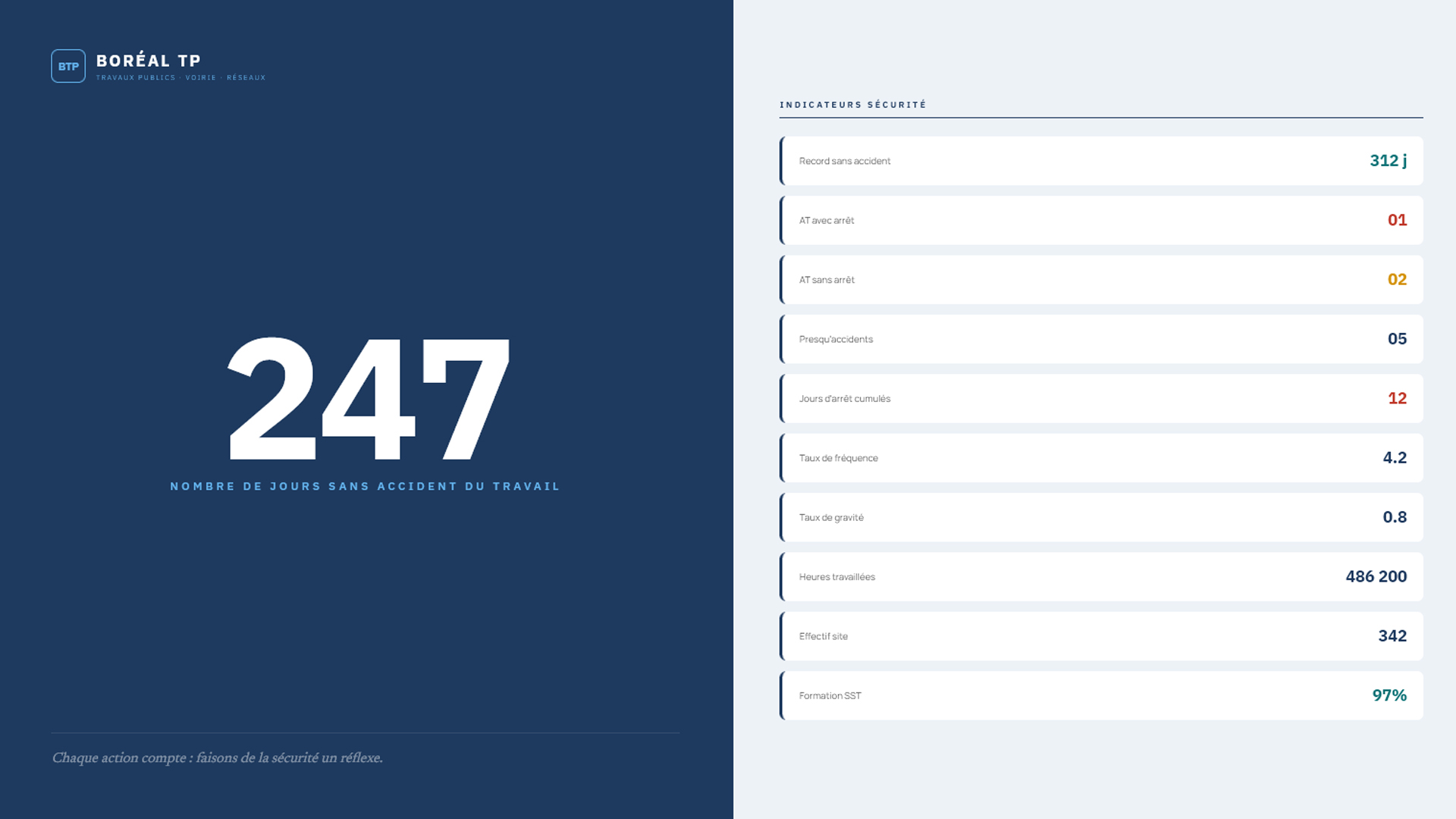 Compteur jours sans accident - variante industrielle