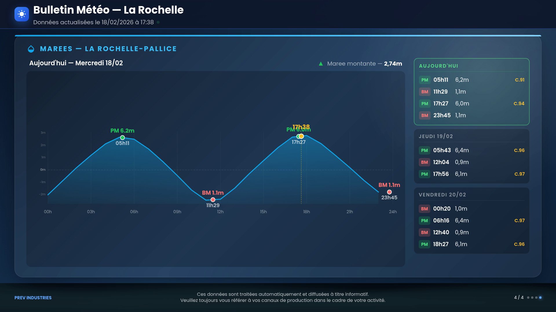 Tableau de bord des marées et coefficients diffusé en continu sur écran